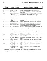 Предварительный просмотр 851 страницы DaimlerChrysler LH New Yorker 1994 Electronic Service Manual