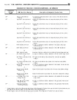 Предварительный просмотр 852 страницы DaimlerChrysler LH New Yorker 1994 Electronic Service Manual