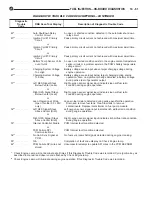 Предварительный просмотр 853 страницы DaimlerChrysler LH New Yorker 1994 Electronic Service Manual