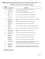 Предварительный просмотр 877 страницы DaimlerChrysler LH New Yorker 1994 Electronic Service Manual