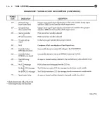 Предварительный просмотр 878 страницы DaimlerChrysler LH New Yorker 1994 Electronic Service Manual