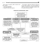 Предварительный просмотр 928 страницы DaimlerChrysler LH New Yorker 1994 Electronic Service Manual