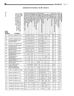 Предварительный просмотр 931 страницы DaimlerChrysler LH New Yorker 1994 Electronic Service Manual