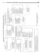 Предварительный просмотр 1148 страницы DaimlerChrysler LH New Yorker 1994 Electronic Service Manual