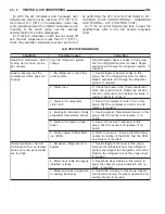 Preview for 166 page of DaimlerChrysler SPRINTER2006 Service Manual