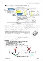 Preview for 18 page of DAINCUBE CG4300-DMC Hardware User Manual