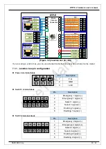 Preview for 22 page of DAINCUBE DTP10-L Hardware User Manual