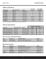 Preview for 2 page of Daintree GE Current Arize Factor Installation Manual