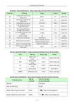 Preview for 19 page of Daishiba DSP?45HCA User Manual