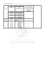 Preview for 7 page of Daisy Lighting LED PAR64 User Manual