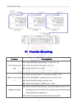 Preview for 13 page of Daisy Lighting LED PAR64 User Manual