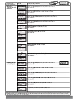 Preview for 27 page of DAITEM 473-29X Installation Manual