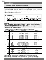 Предварительный просмотр 8 страницы DAITEM 785-21X Installation Manual