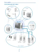 Preview for 4 page of DAITEM Espace range User Manual