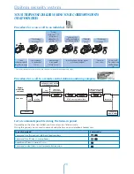 Предварительный просмотр 15 страницы DAITEM Espace range User Manual