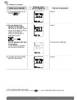 Preview for 12 page of DAITEM SC900AX User Manual