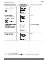 Preview for 15 page of DAITEM SC900AX User Manual