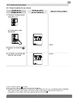 Preview for 17 page of DAITEM SC900AX User Manual