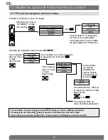 Preview for 30 page of DAITEM SC900AX User Manual