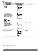 Preview for 54 page of DAITEM SC900AX User Manual