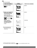 Preview for 84 page of DAITEM SC900AX User Manual