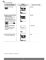 Preview for 90 page of DAITEM SC900AX User Manual