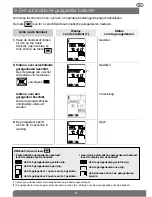 Preview for 91 page of DAITEM SC900AX User Manual