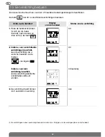 Preview for 92 page of DAITEM SC900AX User Manual