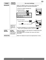 Preview for 97 page of DAITEM SC900AX User Manual