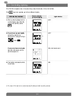 Preview for 128 page of DAITEM SC900AX User Manual