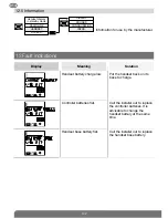 Preview for 142 page of DAITEM SC900AX User Manual