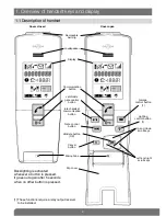 Предварительный просмотр 4 страницы DAITEM SC901AU User Manual