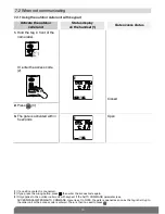 Preview for 14 page of DAITEM SC901AU User Manual