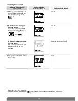 Preview for 15 page of DAITEM SC901AU User Manual