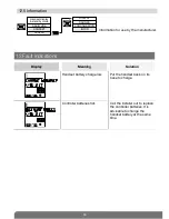 Preview for 34 page of DAITEM SC901AU User Manual