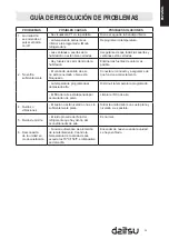 Предварительный просмотр 28 страницы Daitsu APD09-AL User Manual