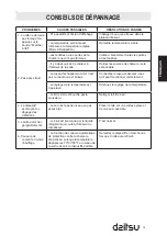 Предварительный просмотр 80 страницы Daitsu APD09-AL User Manual