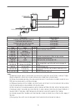 Предварительный просмотр 13 страницы Daitsu AQUATANK MB 300L User Manual