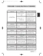 Предварительный просмотр 15 страницы Daitsu ASD 129U11 Operation Manual