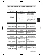 Предварительный просмотр 39 страницы Daitsu ASD 129U11 Operation Manual