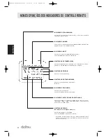 Предварительный просмотр 42 страницы Daitsu ASD 129U11 Operation Manual