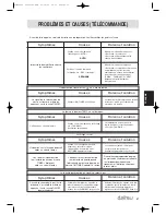 Предварительный просмотр 63 страницы Daitsu ASD 129U11 Operation Manual