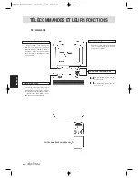 Предварительный просмотр 64 страницы Daitsu ASD 129U11 Operation Manual