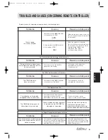 Предварительный просмотр 87 страницы Daitsu ASD 129U11 Operation Manual