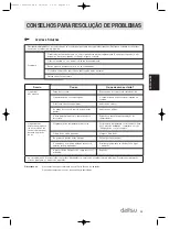 Предварительный просмотр 35 страницы Daitsu ASD 12U Operation Manual