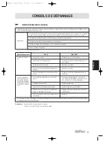 Предварительный просмотр 57 страницы Daitsu ASD 12U Operation Manual