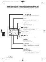 Предварительный просмотр 82 страницы Daitsu ASD 12U Operation Manual