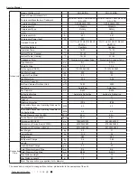 Предварительный просмотр 3 страницы Daitsu ASD 12UI-DB Service Manual