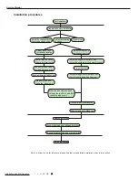 Предварительный просмотр 20 страницы Daitsu ASD 12UI-DB Service Manual