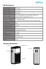 Preview for 2 page of Daitsu CADR-160 User Manual